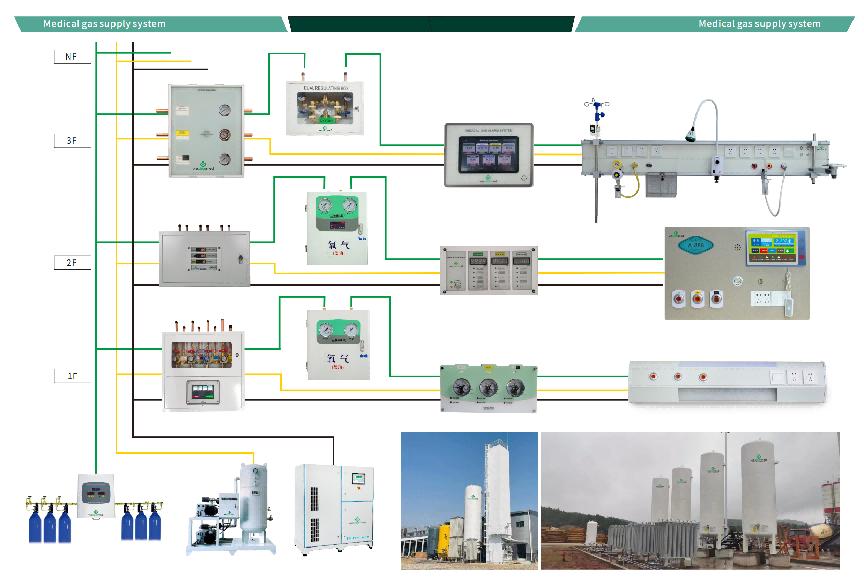 A Wecarmed Gas önálló harmadik generációs intelligens központi oxigénellátó rendszer sikeresen leszállt